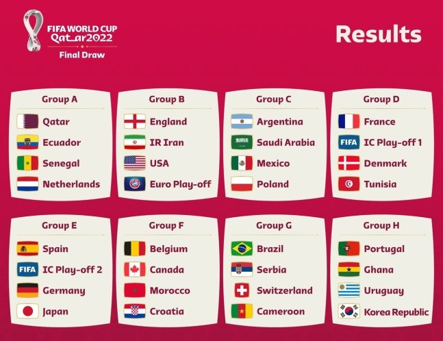 월드컵 조 편성 결과